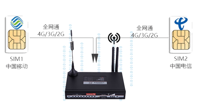 工业路由器的网络覆盖.jpg