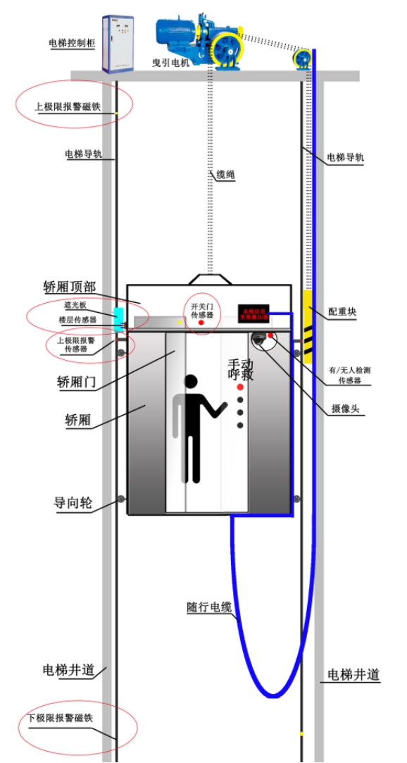 电梯监测数据.jpg