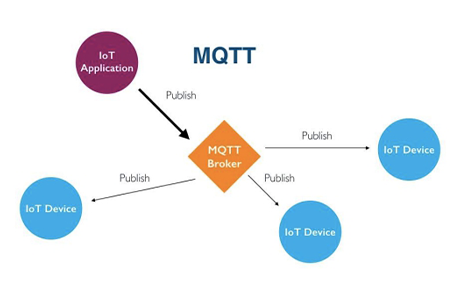 MQTT路由器是基于路由器加装的一个MQTT协议,也称MQTT路由器，佰马全线5G/4G工业级无线路由器支持MQTT协议。MQTT通信协议具有开源、可靠、轻巧、应用简单等优势，业内各大物联网平台全部推行MQTT协议接入。