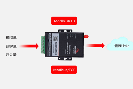 DTU是数据终端设备（Data Terminal unit)的简写。广义地讲，在进行通信时，传输数据的链路两端负责发送数据信息的模块单元都称之为DTU，在它的作用下对所传信息进行格式转换和数据整理校验。