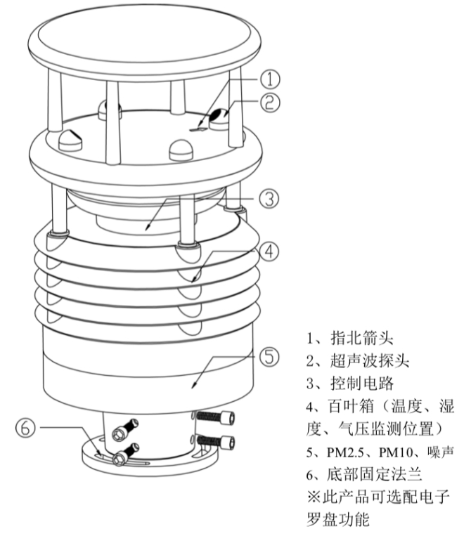 智慧灯杆专用环境传感.jpg