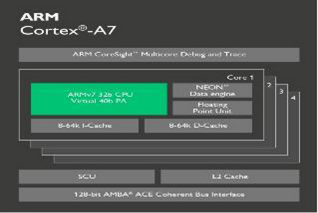 Cortex-A7.png