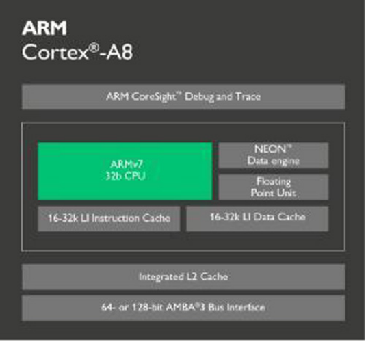 Cortex-A8.png