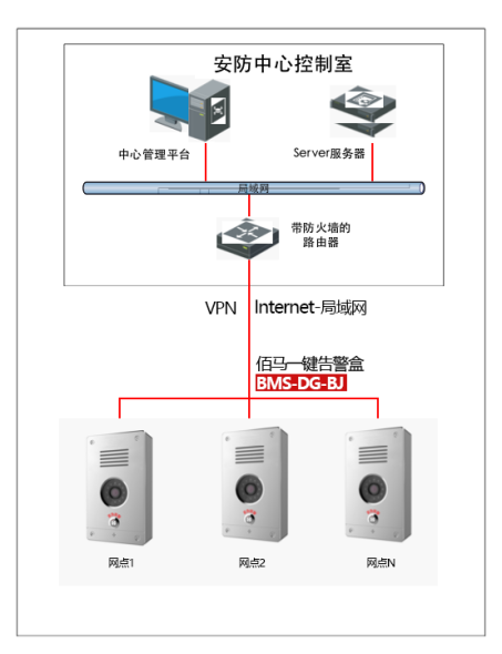 一键报警盒典型应用.png