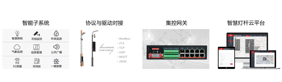 智慧灯杆组成.png 智慧灯杆组成.png