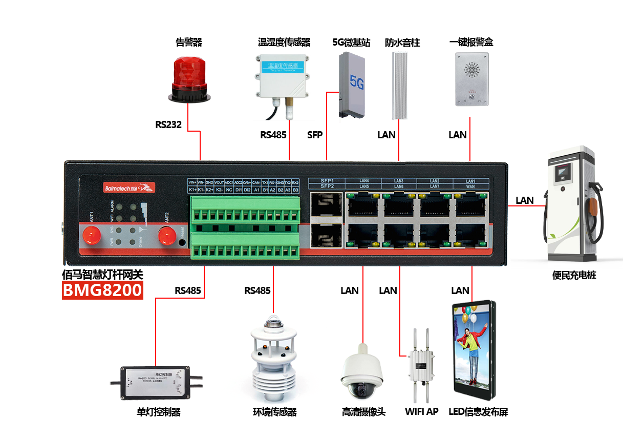 佰马智慧灯杆网关BMG8200.png 佰马智慧灯杆网关BMG8200.png