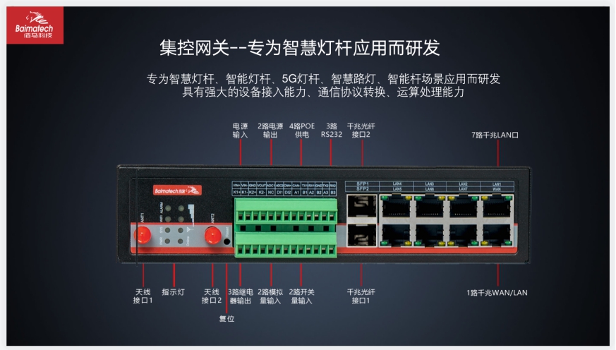 智慧灯杆网关BMG8200接口.jpg 智慧灯杆网关BMG8200接口.jpg