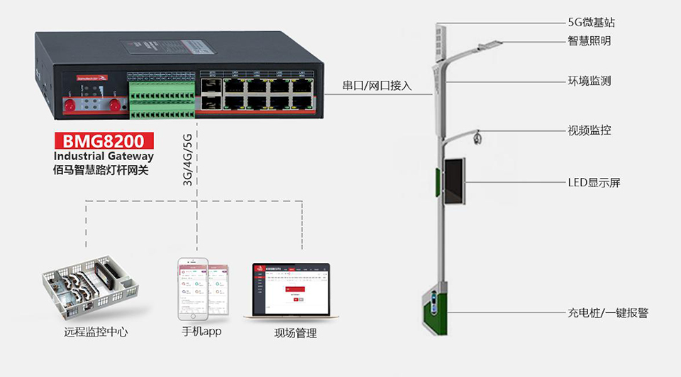 智慧灯杆各子系统设备-960.jpg