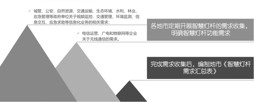 智慧灯杆需求汇总表.png