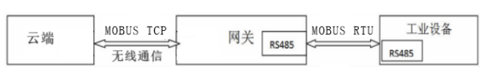 工控数据传输系统.png 工控数据传输系统.png