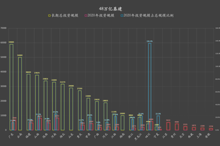 物联网无线通信作为面向应用场景、承接云端部署的重要部分，在新基建的热潮下，物联网无线通信厂商研发出了更加契合信息时代的通信产品。