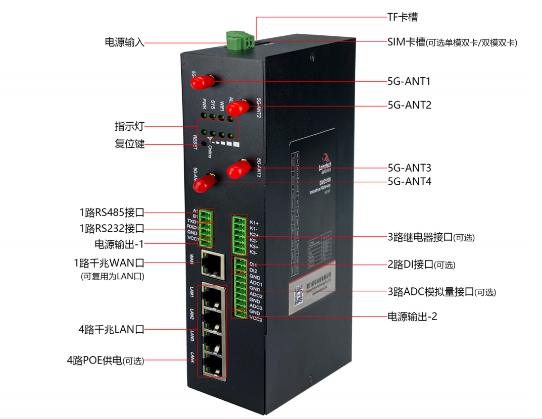 佰马BMG5100工业5G千兆网关接口示意.png