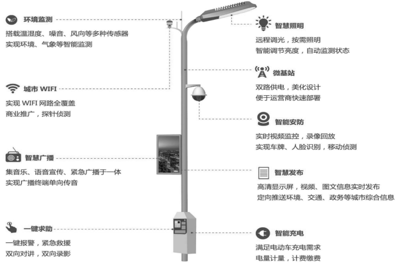 智能化的路灯.png