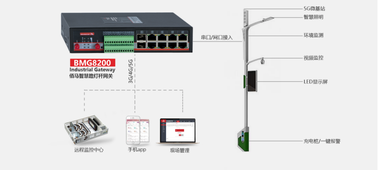 智慧路灯杆主要监测应用.png