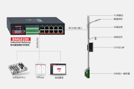 佰马科技结合物联网技术针对灯杆的数据采集、边缘处理、通信传输、云服务的需求，发布了智慧灯杆网关BMG8200和智慧路灯平台，为智慧城市的智慧灯杆系统建设提供强大助力。