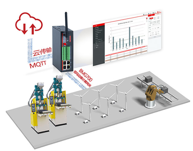 佰马BMG700边缘计算网关.png