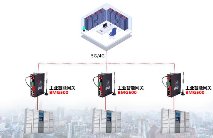 基于工业智能网关的智能快递柜组网.png