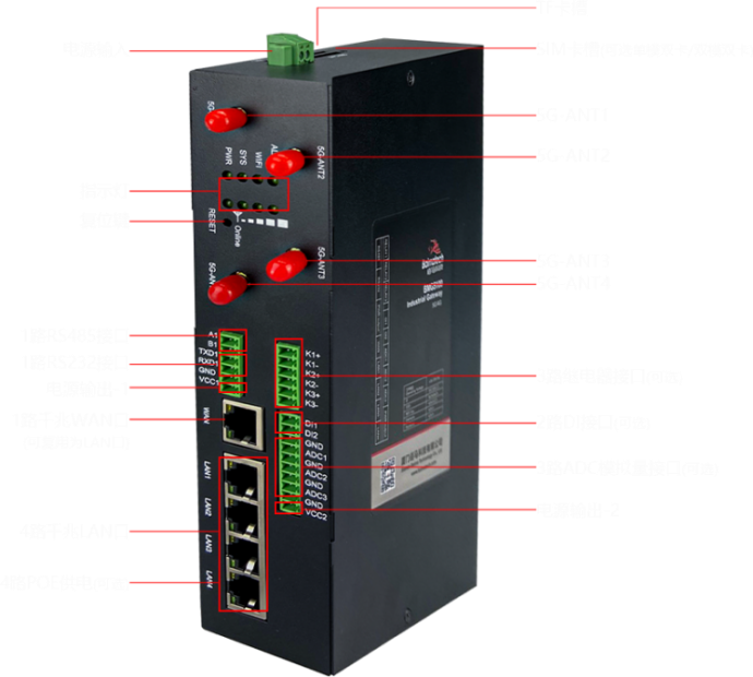 5G工业网关BMG5100的接口示意.png