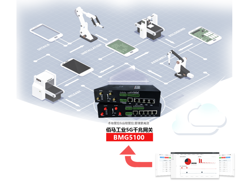 5G工业网关BMG5100的典型应用.png