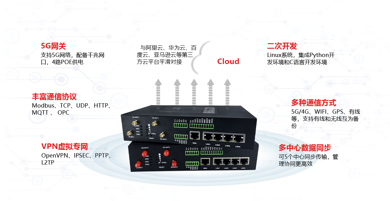 5G千兆工业无线网关BMG5100.png