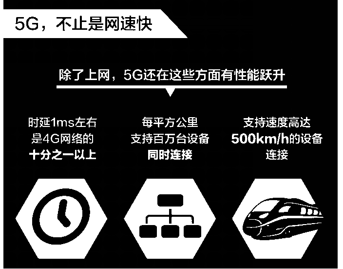 第五代移動(dòng)通信系統(tǒng).png