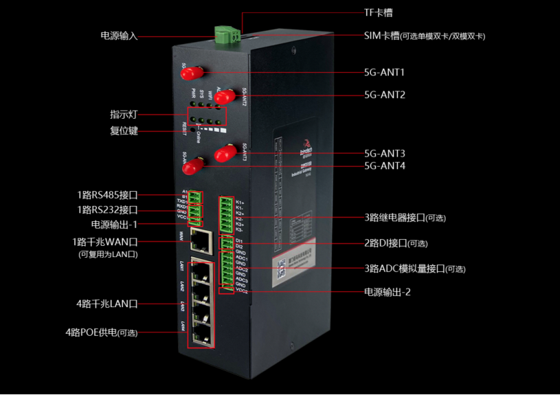 佰马5G网关接口丰富.png