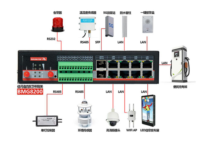 BMG8200智慧灯杆网关.png