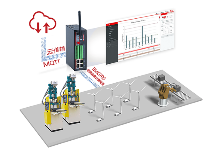 佰马BMG700工业5G/4G智能网关在工控的应用.png