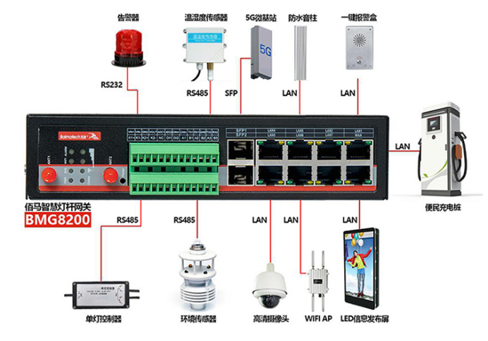 BMG8200智慧灯杆网关.png