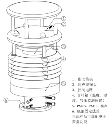 智慧灯杆环境传感器.png