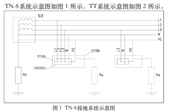 智慧杆防雷与接地技术规范.png