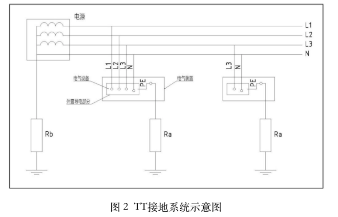 智慧杆防雷与接地技术规范.png