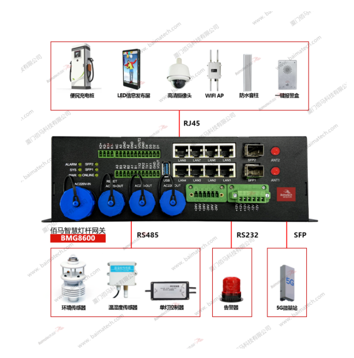 佰马BMG8600网智慧路灯专用网关.png