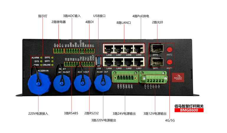 佰马BMG8600智能网关.png