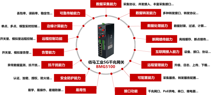 佰马BMG5100 千兆5G工业网关.png