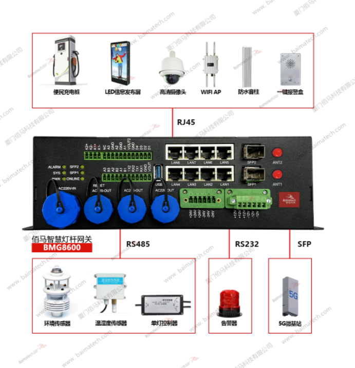 佰马BMG8600智能网关.png