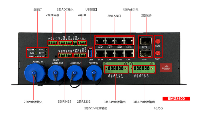 工业5G/4G智能网关.png