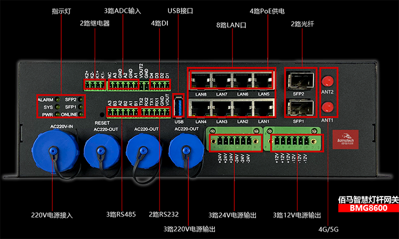 BMG8600智能网关配置丰富的接口.png