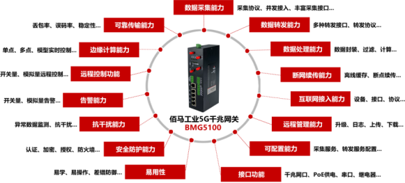 一文了解5G网关主要应用场景_5G工业网关_02