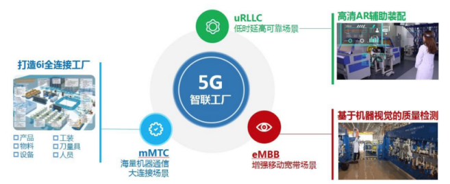 一文了解5G网关主要应用场景_5G工业网关_03