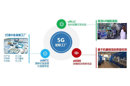 5G牌照发放以来，各界对5G的热情一直不减，工信部提出5G的主要应用在工业互联网领域。要从原理和部署模式出发，才能真正理解5G将如何用于工业场景。