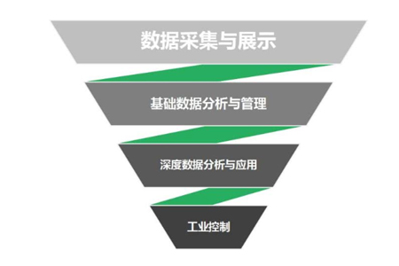 5G工业级物联网网关是物联网在5G时代重要伙伴之一，5G工业网关可以利用5G无线网络实现数据的高速、低延传输，有利于工业领域对监控设备更好的控制与管理。