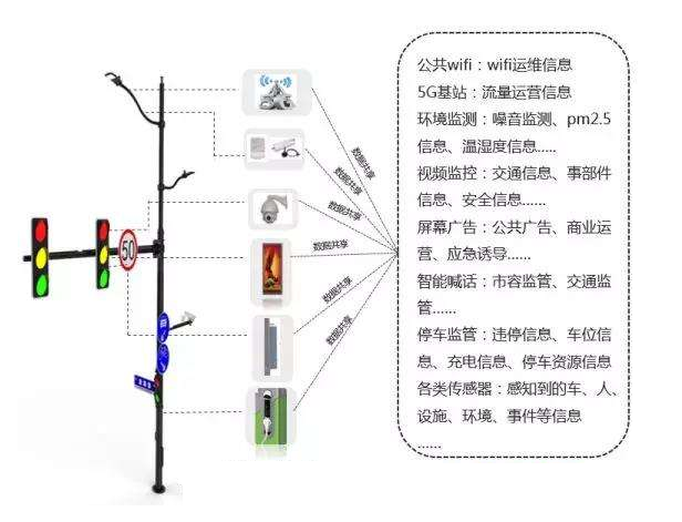 智慧灯杆是以多功能集成、智能立身.png