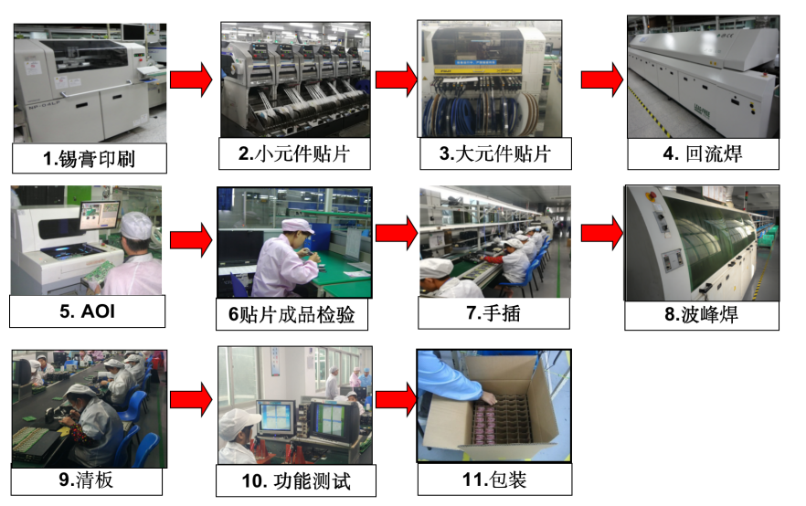 佰马科技产品生产流程.png