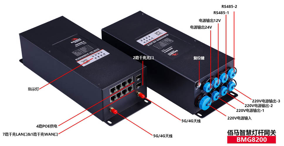 BMG8200智慧灯杆网关接口示意.jpg