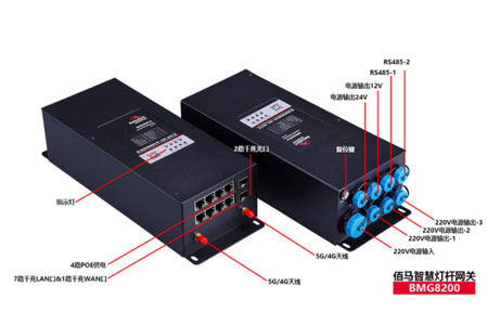 多功能智慧灯杆专用智能网关配置了什么接口？智能网关以上这些端口在智慧路灯中分别是什么应用？