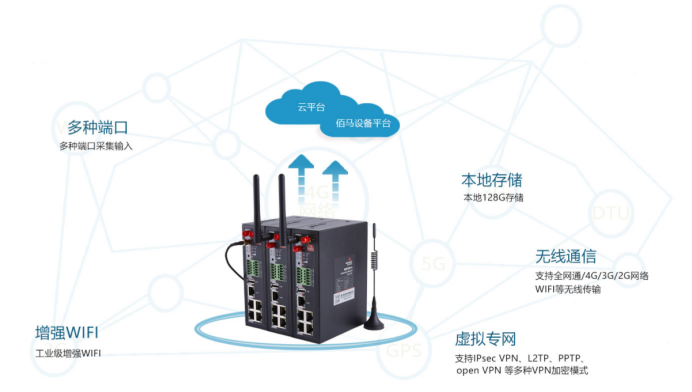 佰马4G工业级路由器BMR500.png