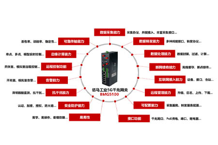 随着5G商用的推进，5G工业级路由被越来越广泛地应用。5G工业级路由器是一种利用公用5G无线网络为用户提供无线的数据传输功能，本文简要介绍5G工业级路由器有哪些优势。