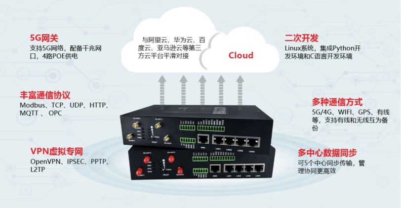 5G千兆工业无线网关BMG5100.png