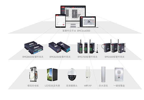 在新基建的背景下，5G网络建设将面临大量基站建设，同时“万物互联”背景下智慧城市的传感器建设需求也十分迫切。智慧灯杆的建设可以有效地实现城市整体运营的降本增效、有利于城市管理效率提升。总体来说，智慧灯杆行业发展进程有条不紊，行业前景一片蓝海，但行业发展目前仍受掣肘。